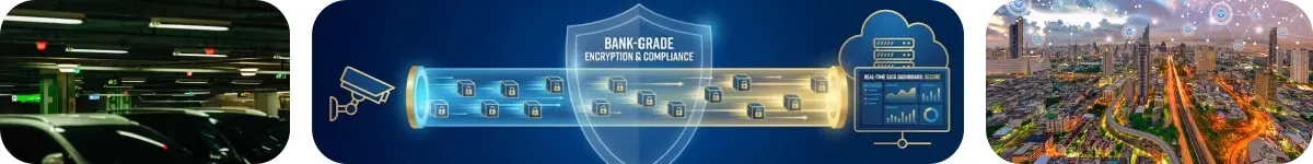 ANPR for charge Parking lots