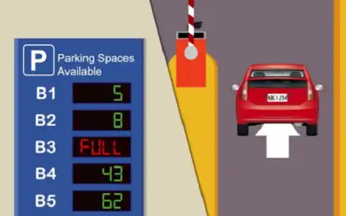  Parking Guidance led Display Screens