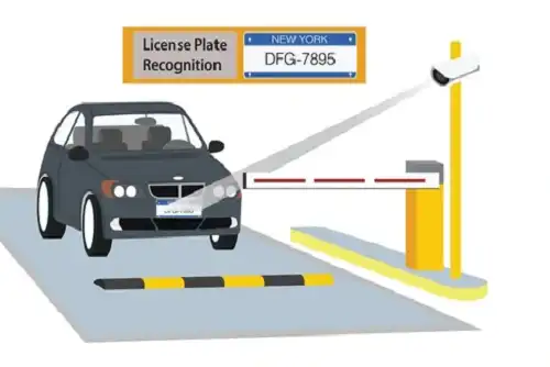 LPR system for smart city parking