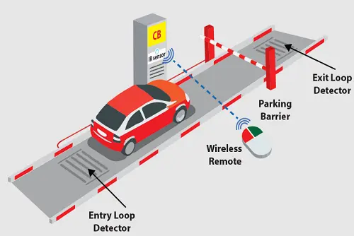 vehicle loop detector for parking management system vehicle loop detector for parking management system