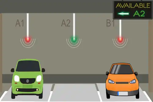  parking guide configuration tool