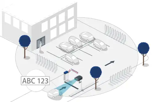 Integrated ANPR Unit for Automated Vehicle Access Control