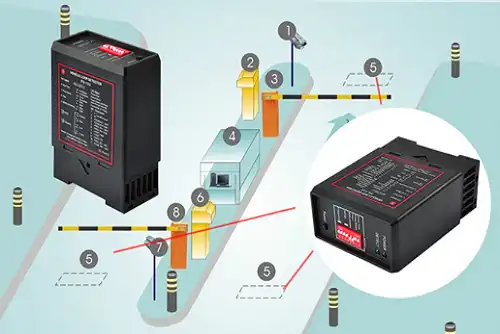 How Vehicle Loop Detector for Parking Management System Improves Parking Accuracy