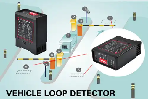 How A Vehicle Loop Detector Works in Parking Access Control