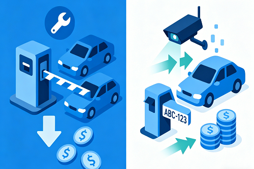 Why LPR Camera for Parking Management Improves Efficiency?