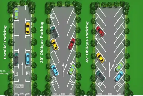 The Benefits of Using a Parking Guide Configuration Tool