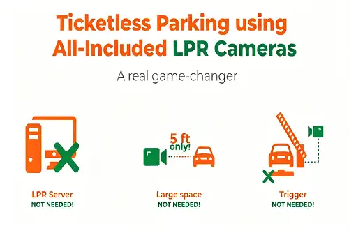 What Is a Ticketless Parking Solution and How Does It Work?