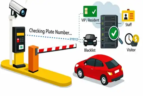 How to Choose a LPR Server for 24/7 Parking Operations?