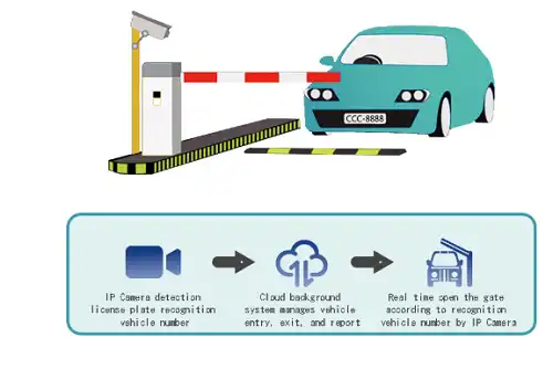 What Is a Local-database LPR System for Parking Control?
